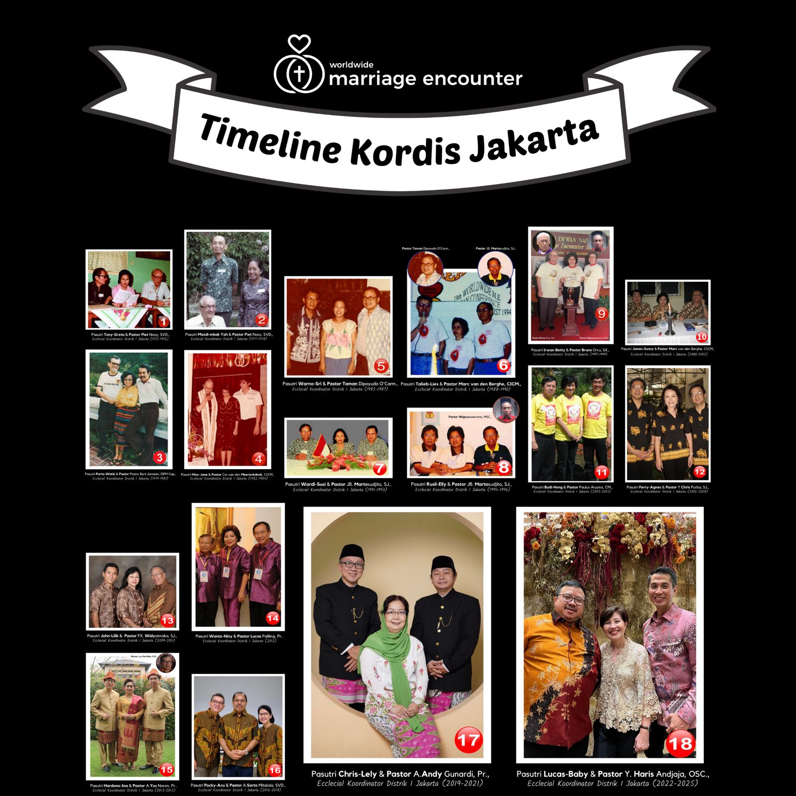 Timeline Kordis Jakarta